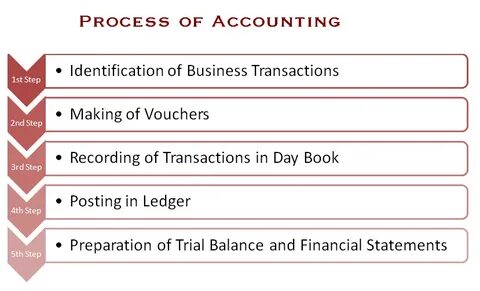 Audit rules