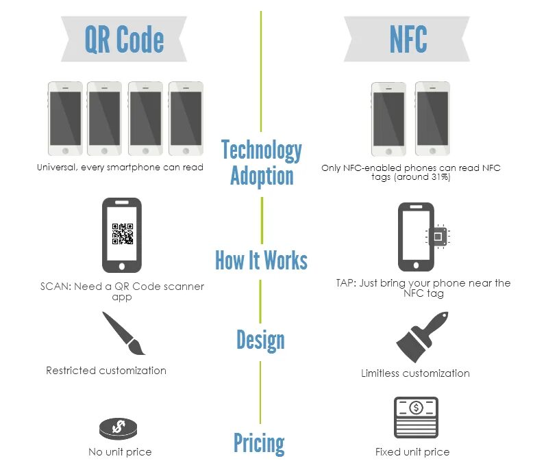 Для метки nfc отсутствуют поддерживаемые приложения. Nfc-метка схема. метка nfc строение. nfc технология. nfc схема работы.