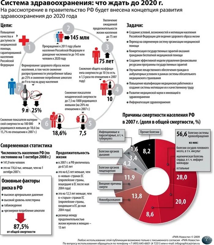 Статистика системы здравоохранения. Уровень развития здравоохранения. Структура здравоохранения. Проблемы здравоохранения в России. Уровни здравоохранения рф