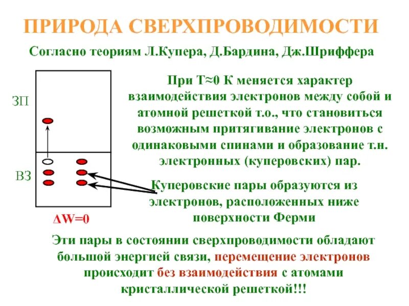 Куперовская пара. Теория сверхпроводимости Бардина-Купера-Шриффера. Бардина Купера Шриффера. Сверхпроводимость Куперовская пара. Теория БКШ сверхпроводимости.