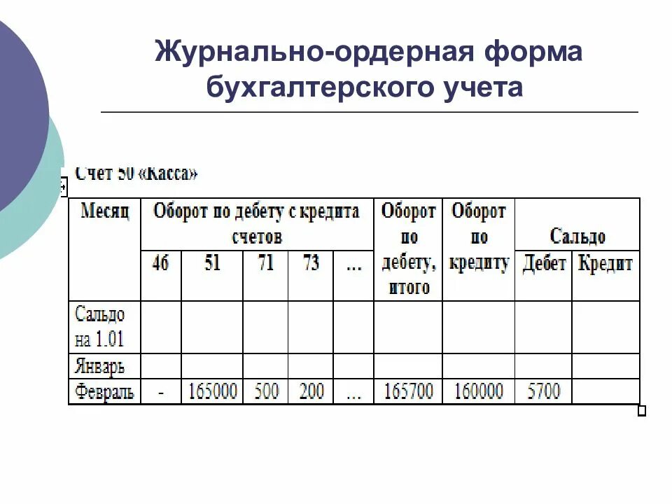 Формы бухгалтерского учета журнально-ордерная форма учета. Учетные регистры аналитического и синтетического учета. Журнально-ордерная форма бухгалтерского учета кратко. Аналитические и синтетические регистры бухгалтерского учета это.