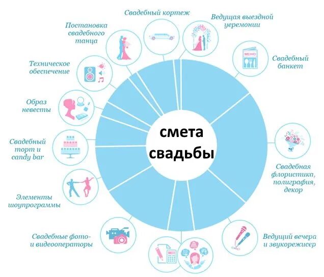 Планирование свадьбы. Свадебный план подготовки. Организация свадьбы поэтапно. Организация свадьбы поэтапно. План свадьбы.