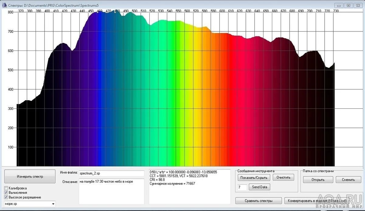 Спектр света для аквариума. Как выглядит спектр. Спектр золота. Спектр света для морского аквариума.