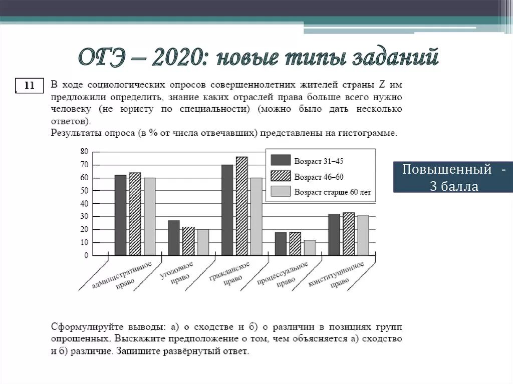 В ходе социологических опросов работников государственных. В ходе социологического опроса. Результаты ОГЭ по обществознанию. В ходе социологического опроса совершеннолетних. Задание ОГЭ В ходе социологического опроса.