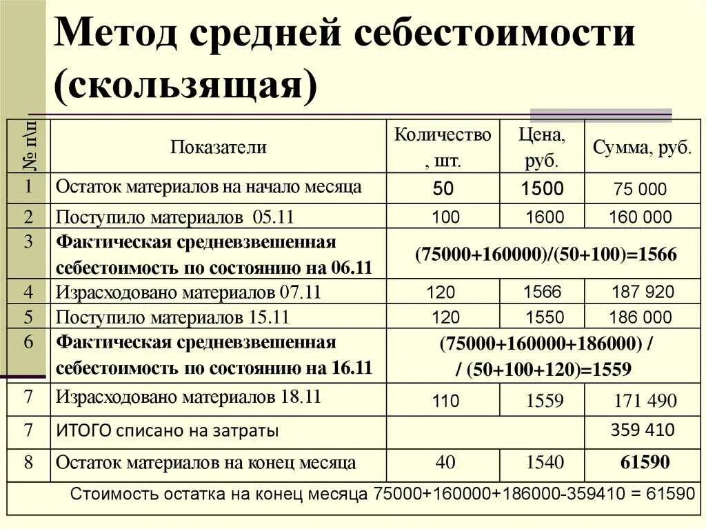 Затраты определяющие себестоимость