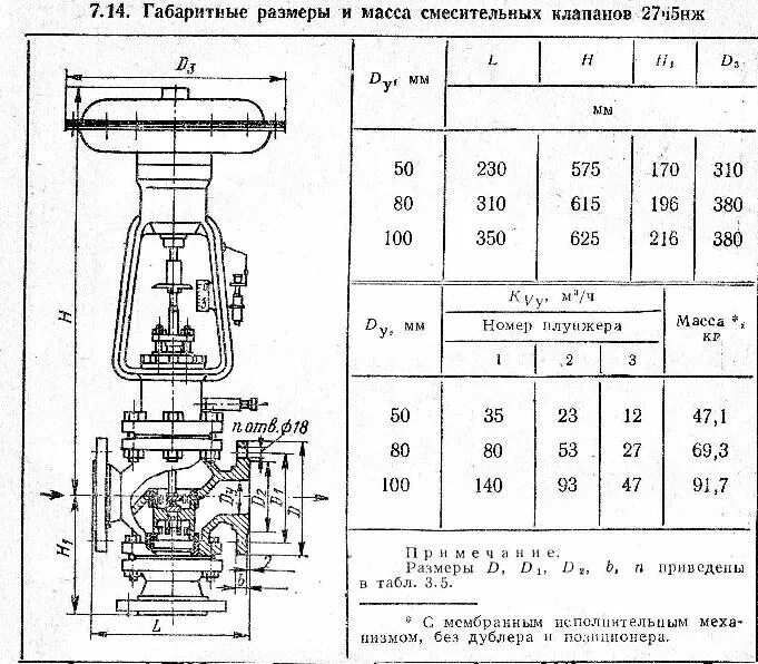 задвижка клиновая dn125 pn25. размеры вентиля 1. внутренний диаметр шарового крана 1/2. вентиль запорный муфтовый гост. клапан муфтовый 15ч8р.