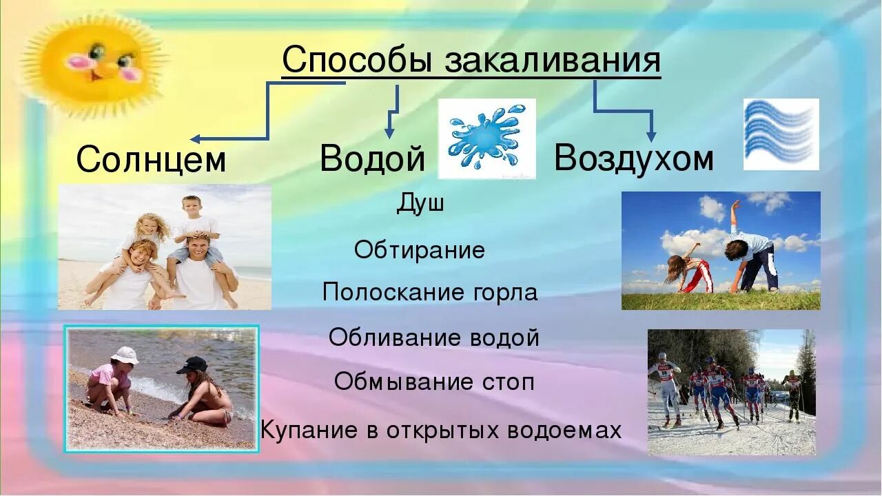 Сочетание воздуха воды. Закаливание. Конспект на тему закаливание. Закаливание презентация. Конспект на тему закаливание организма.