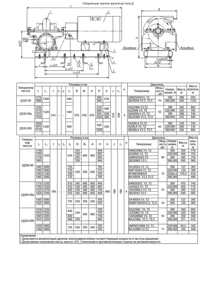 Характеристика насоса д320-70. Насос д 200 характеристики. Насос 200д90 технические характеристики. Основная характеристика насоса. Насос 1д200-90 строение.