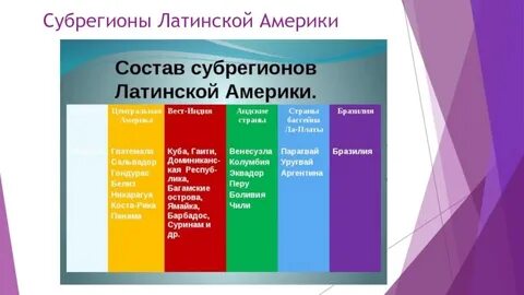 Регионы латинской