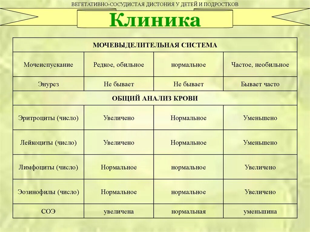 Вегетативно сосудистая дистония. Вегетососудистая дистония у детей классификация. Классификация ВСД У детей. Дистония вегетативная у детей классификация.