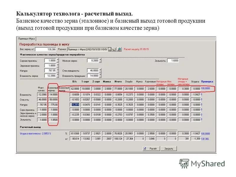 Увеличение выхода продукции. Выход готовой продукции. Программа для технолога-калькулятора. Технолог калькулятор. Расчётный выход изделия.