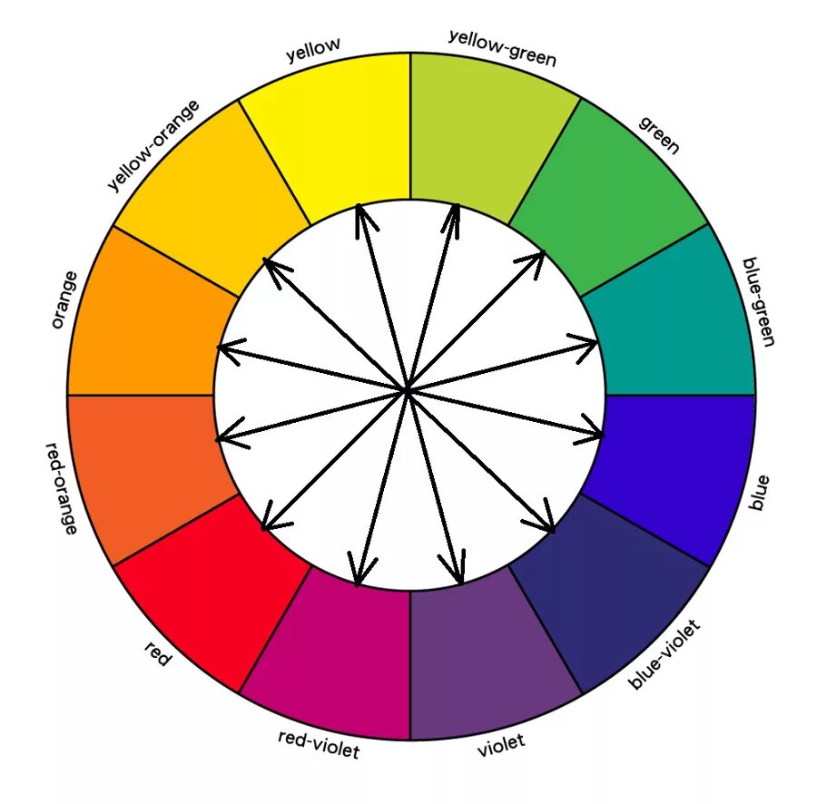 Какой сочетание цветов лучше. Контрастные цвета. Контрастные сочетания цветов. Цветовой круг. Таблица контрастных цветов.