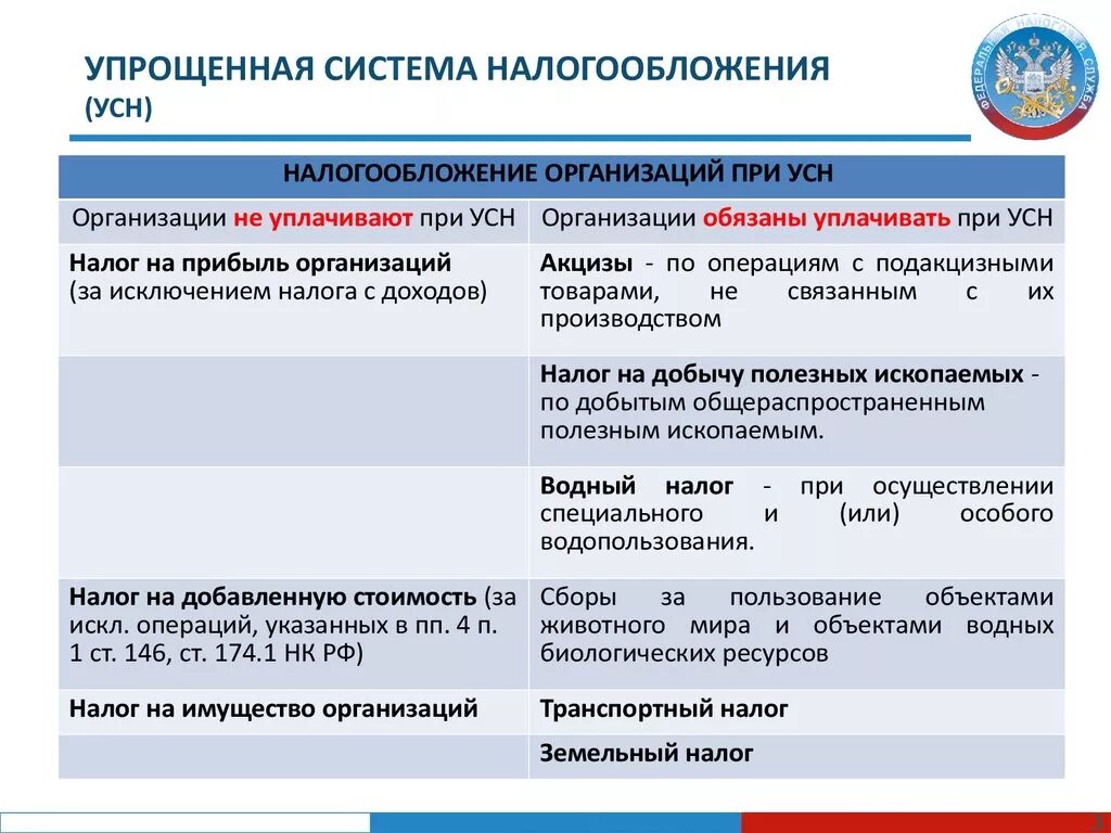 Упрощенная система налогообложения для ип ставка. Упрощенная система налогообложения. Упрощённая систем аналогообложения. Упрощенная система налогообложения налоги. Упрощенная система налогообложения (УСН).