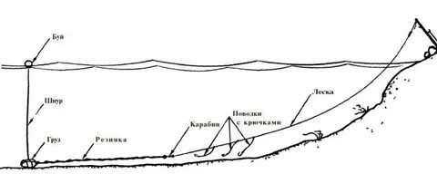 Снасть резинка