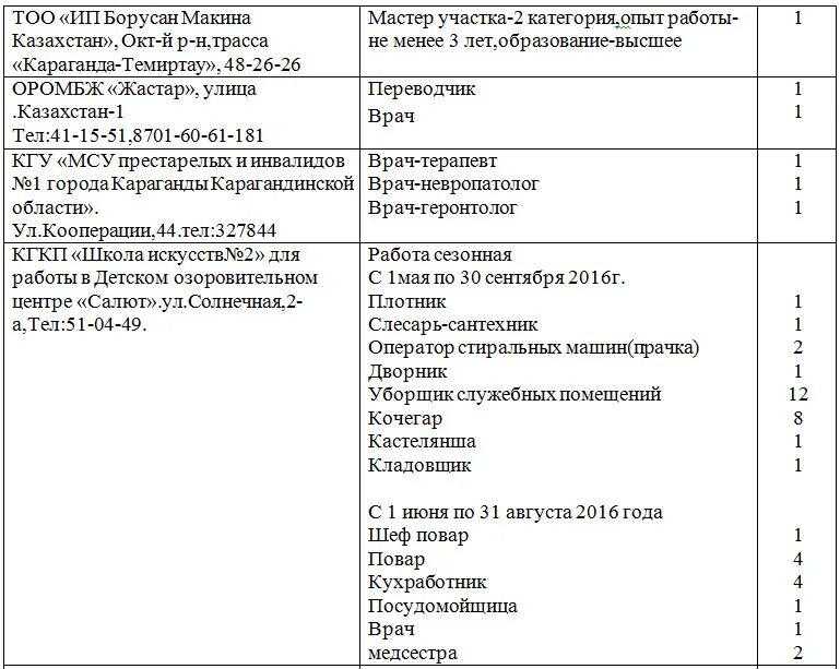 Резюме горничная образец. Резюме официанта шаблон. Резюме для уборщицы образец заполнения. Уборщик помещений резюме. Уборщик помещений резюме.