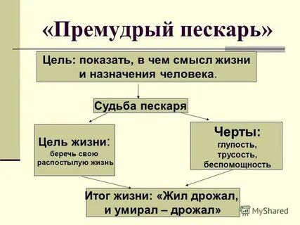 Какую жизнь ведет пескарь