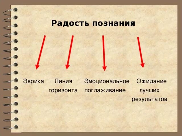 Познание предложения. Радость познания. Радость познания вывод. Радость познания картинка. Радость движения радость познания.