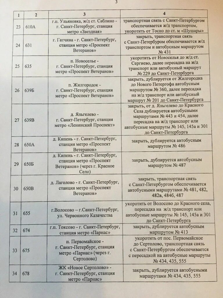 Расписание автобусов кипень санкт петербург. Расписание автобуса 650а от ветеранов. Расписание автобусов волосово. Расписание 529 автобуса коммунар гатчина. Расписание автобусов волосово кингисепп 737.