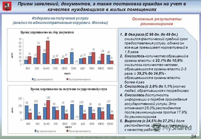 Оценка качества оказания государственных услуг. Показатели мониторинга качества оказания госуслуг. Оценка качества предоставления государственных услуг. Способы оценки качества предоставления государственных услуг. Оценить качество предоставления государственной услуги.