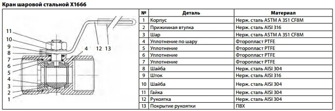 Части шарового крана. Кран шаровый Ду 76 резьбовой. Кран шаровый муфтовый Danfoss. Шаровый кран 1666 Данфосс. Из чего состоит шаровый кран детали.