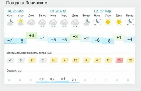 Прогноз погоды на неделю в ленинск кузнецком