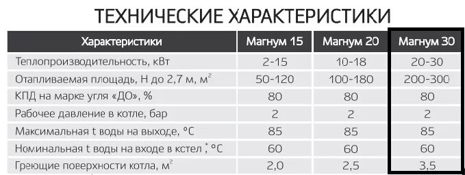 твердотопливный котел гефест 15 квт характеристики. характеристики котлов магнум. котел магнум 30 квт. топка котла магнум 30 квт. чертеж котла магнум 30 кв.