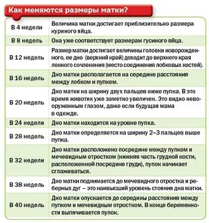 Причина роста матки