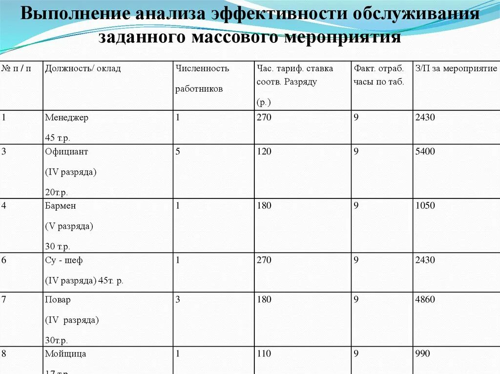 Анализ выполнения мероприятий. Анализ эффективности пример. Анализ эффективности обслуживания потребителей. Как проанализировать эффективность мероприятий. Анализ мероприятия пример готовый