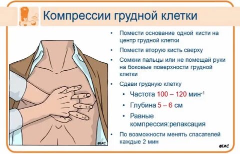 При кашле отдает в грудную клетку