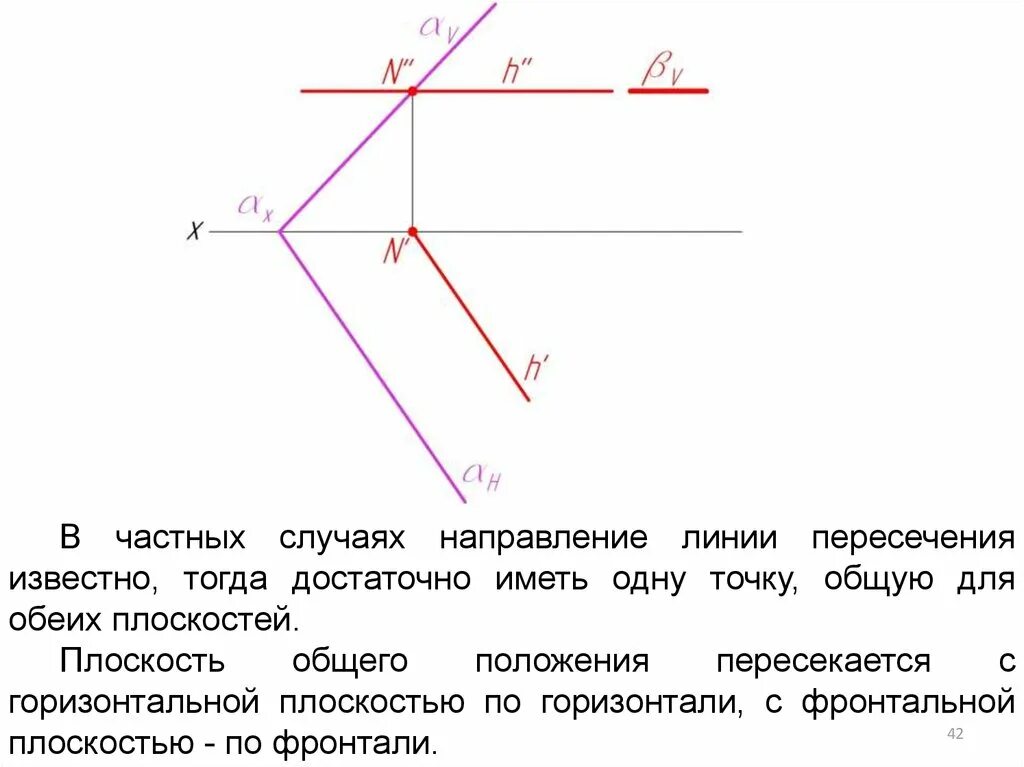 Взаимное пересечение прямой и плоскости. Горизонталь плоскости общего положения. взаимное положение двух плоскостей прямой линии и плоскости. проведена горизонталь плоскости общего положения?. прямая общего положения и горизонталь.