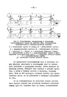 Величина анкерного пролета