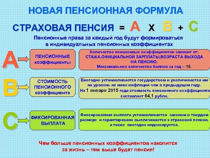 Какая формула пенсии. Индивидуальный пенсионный коэффициент формула. формула страховой пенсии. новая пенсионная формула. страховой пенсионный коэффициент.