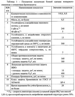 Норматив 1.1 надевание боевой