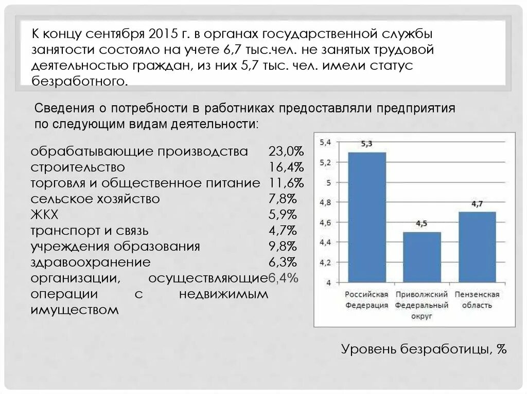 Форма занятости состоящего на учете. Дохода не имел, на учете в службе занятости не состоял.