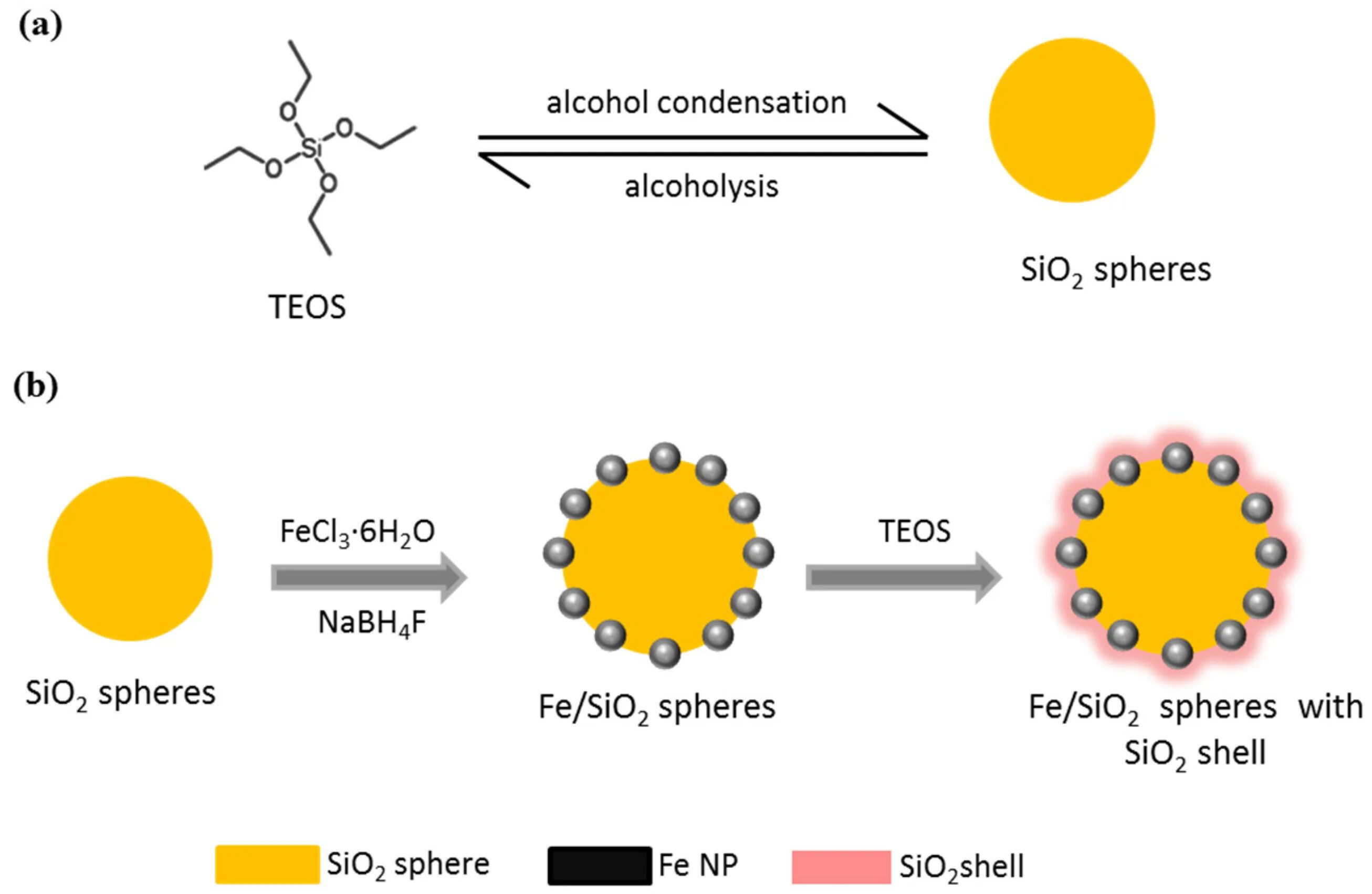 Ag2o sio2. Sio+Fe. Alcoholysis. Sio2 это жёлтый. სავლები sio.