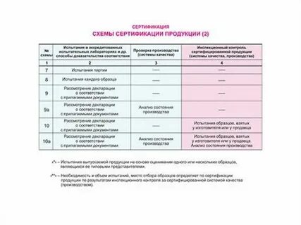 Участники сертификации продукции