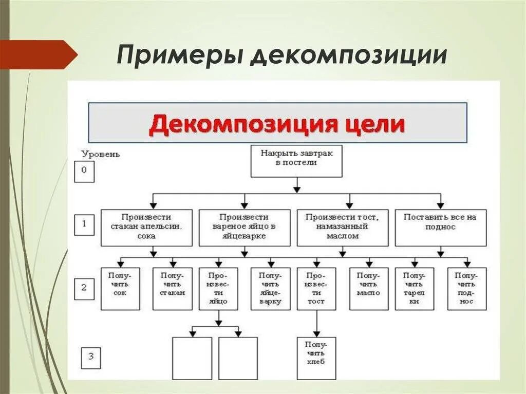 Выявление структуры системы