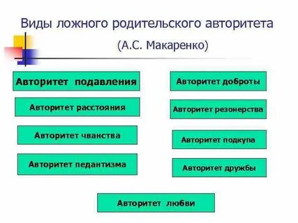 Основа авторитета