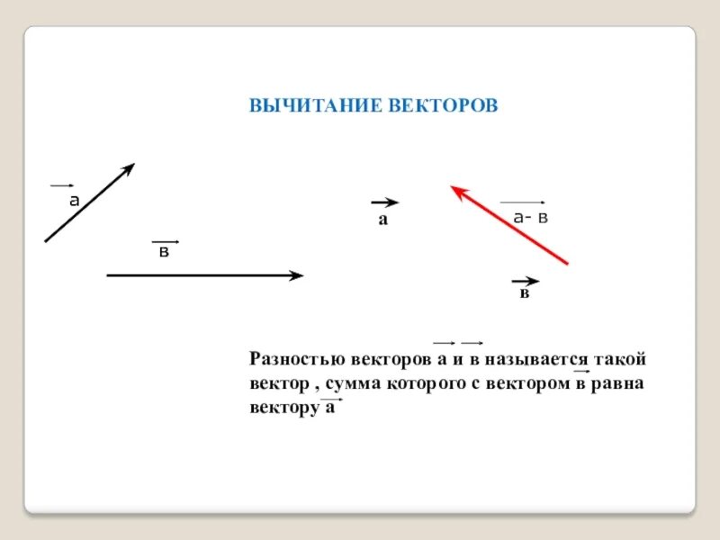 Векторная сумма равна. Вектор вектор. Векторная сумма векторов. Разность двух векторов. Вычитание векторов.