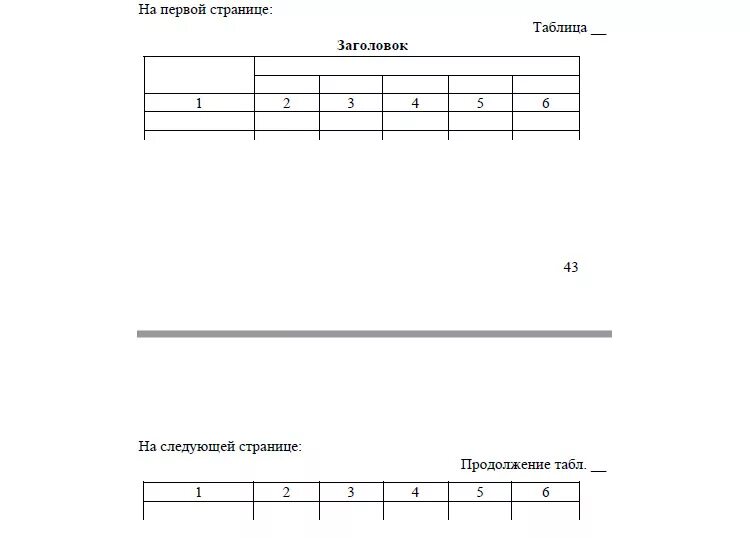 Перенести заголовок таблицы на следующую страницу. Как оформить таблицу в ворде по госту. как оформляется перенос таблицы.