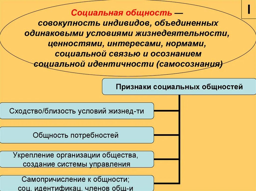 Соц группы и общности