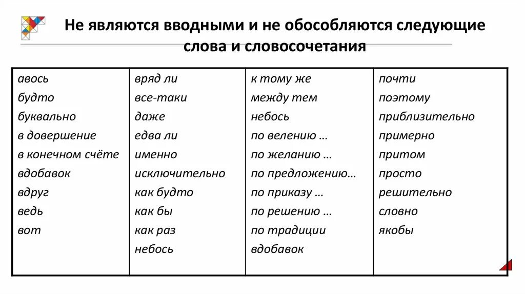 Как будто вводное слово или нет