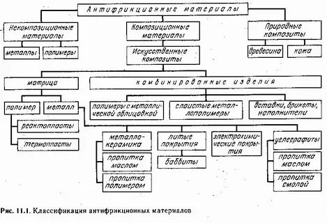 Перечислите неметаллические материалы