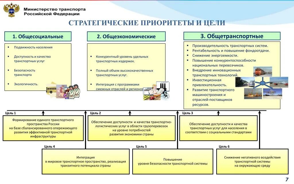 Стратегические цели развития компании. Цели транспортного предприятия. Стратегические цели. Стратегические приоритеты развития. Цели транспортной компании.