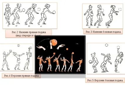 Нижняя прямая подача нижняя боковая подача