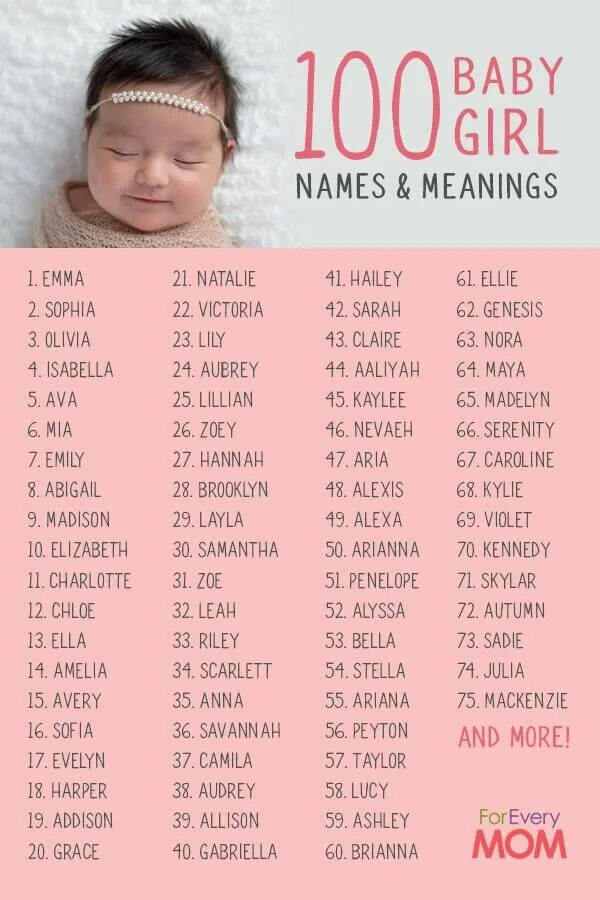 Имена новорожденных 2024 года. Детские имена. Имена красивые современные для новорожденных. Имя для новорожденного девочки. Имена для новорожденных девочек.