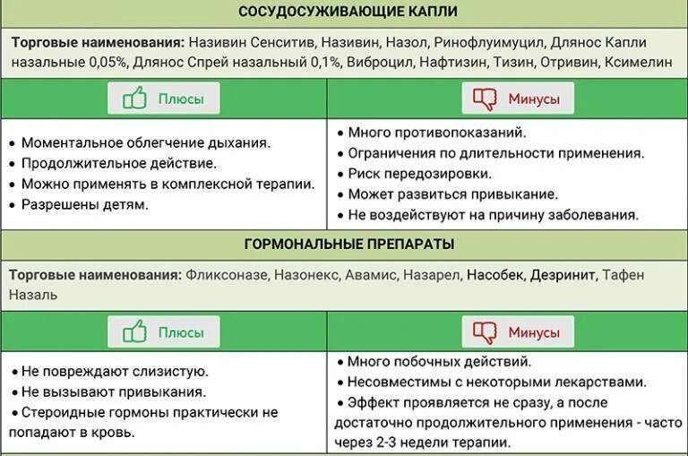 Как восстановить слизистую после сосудосуживающих. Классификация сосудосуживающих препаратов. Сосудосуживающие классификация. Сосудосуживающие капли в нос классификация. Сосудосуживающие капли вызывают привыкание.