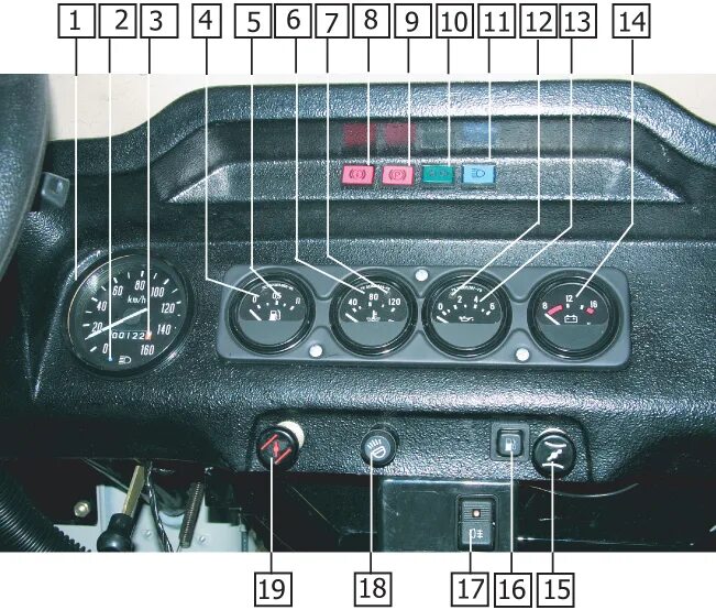 Контрольные лампы - Сообщество "УАЗоводы" на DRIVE2