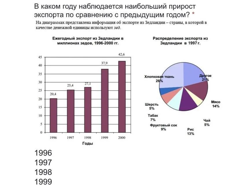 Промышленная специализация Франции диаграмма. По сравнению с предыдущим годом. Промышленность Франции. В каком городе России наибольший приро. Увеличилась по сравнению с 2013