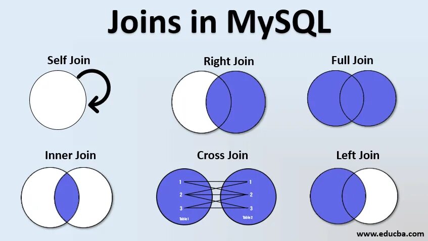 Full Outer join SQL описание. SQL left Outer join и left join. Left Outer join SQL описание. MYSQL типы join.